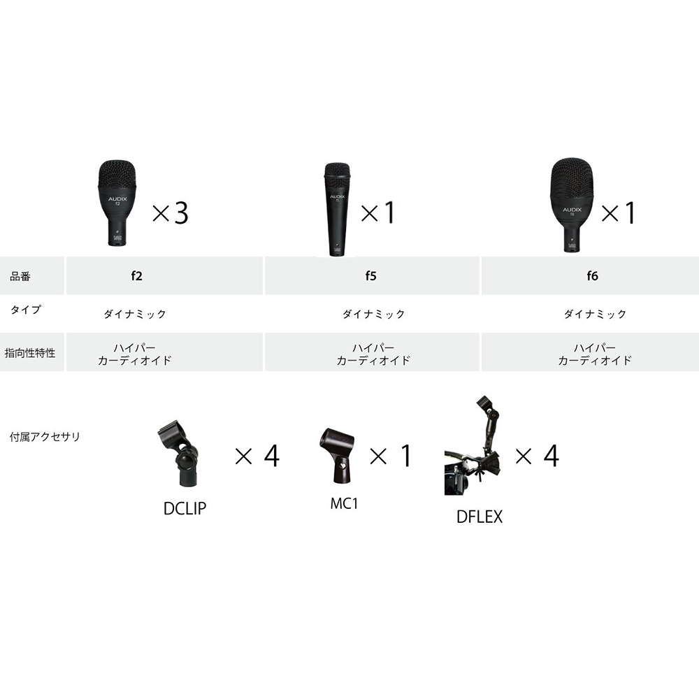 AUDIX FP5 マイクセット 内容