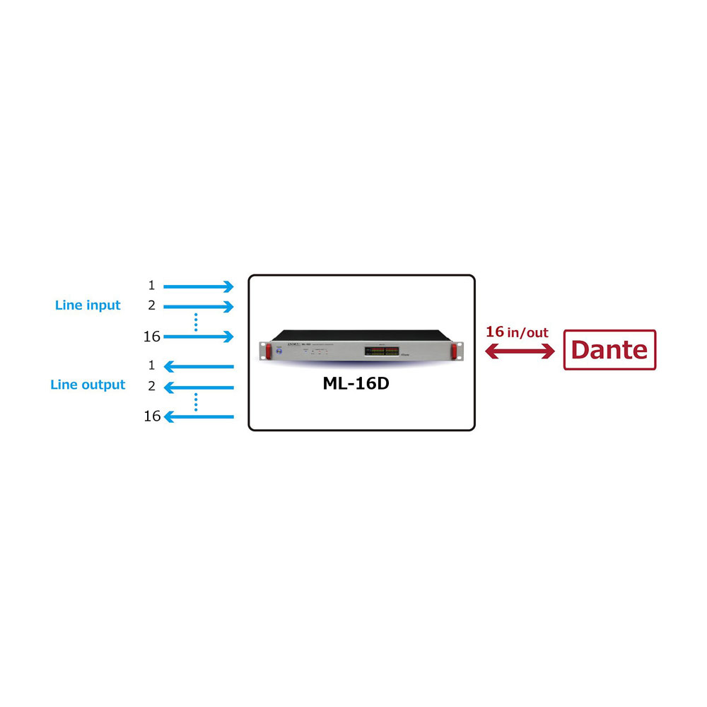 TASCAM(タスカム) ML-16D 1Uラックマウント 16ch アナログ Dante コンバーター 16チャンネルのアナログライン入出力の伝送が可能