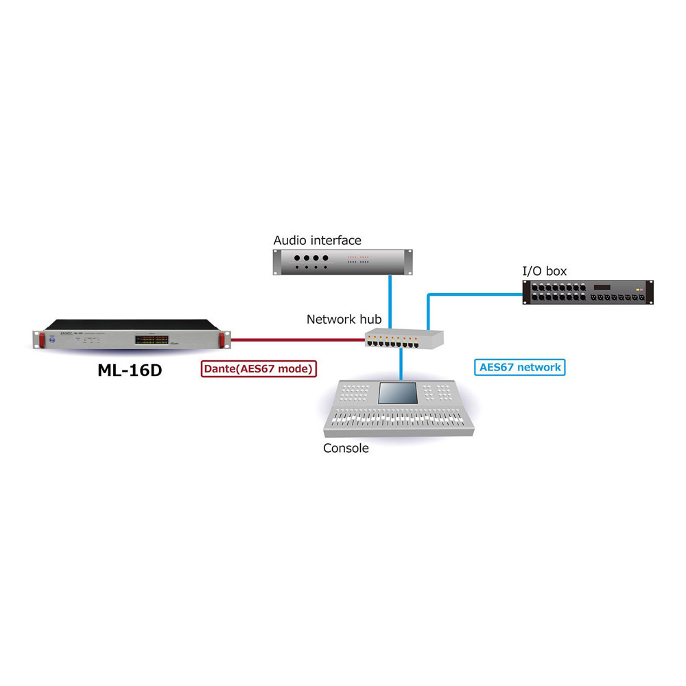TASCAM(タスカム) ML-16D 1Uラックマウント 16ch アナログ Dante コンバーター AES67やRavennaシステムとの相互接続も可能