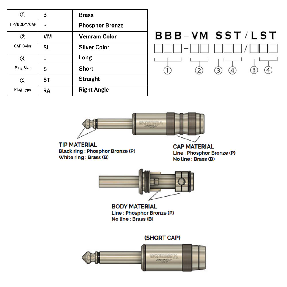 Allies VEMURAM BBB-SL LST/LST 15ft(約4.5m) ギターケーブル 型番概要