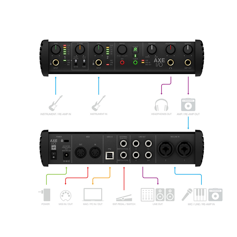 IK Multimedia AXE I/O + AmpliTube 5 MAX Bundle + TONEX MAX バンドル オーディオインターフェイス 接続例画像