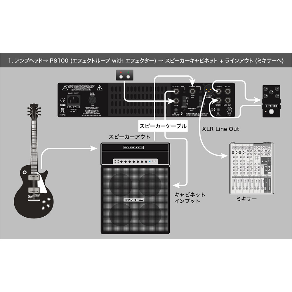 FRYETTE PS-100 リアクティブロード + チューブパワーアンプ 接続例