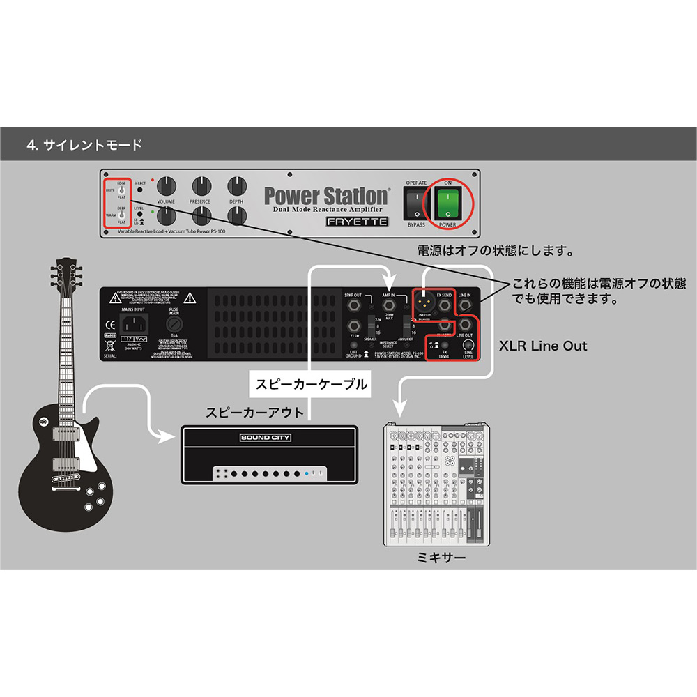 FRYETTE PS-100 リアクティブロード + チューブパワーアンプ 接続例