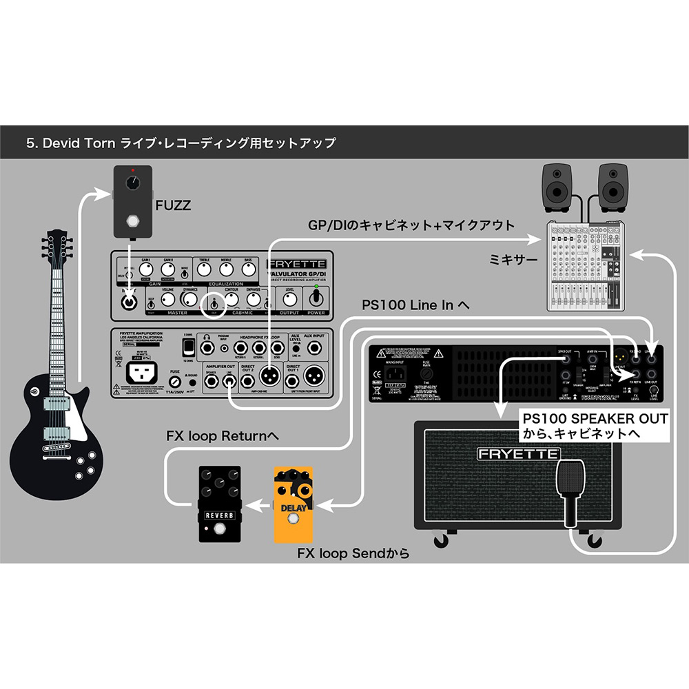 FRYETTE PS-100 リアクティブロード + チューブパワーアンプ 接続例