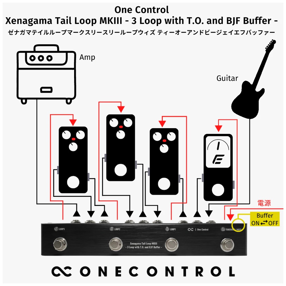 One Control Xenagama Tail Loop MKIII - 3 Loop with T.O. and BJF Buffer - ループスイッチャー 説明図画像