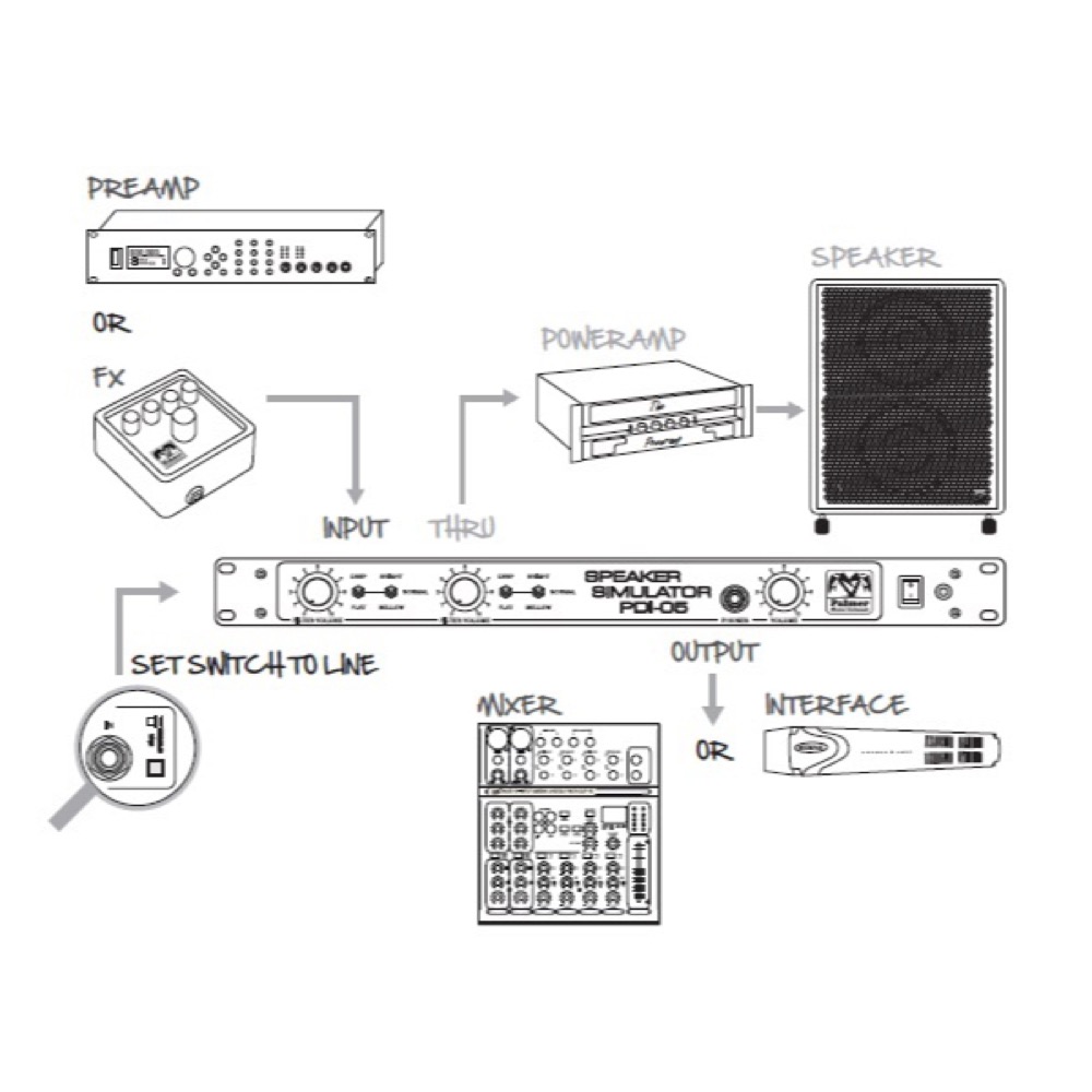 PALMER PDI-05 Stereo Speaker Simulator Reissue スピーカーシミュレーター 説明図画像