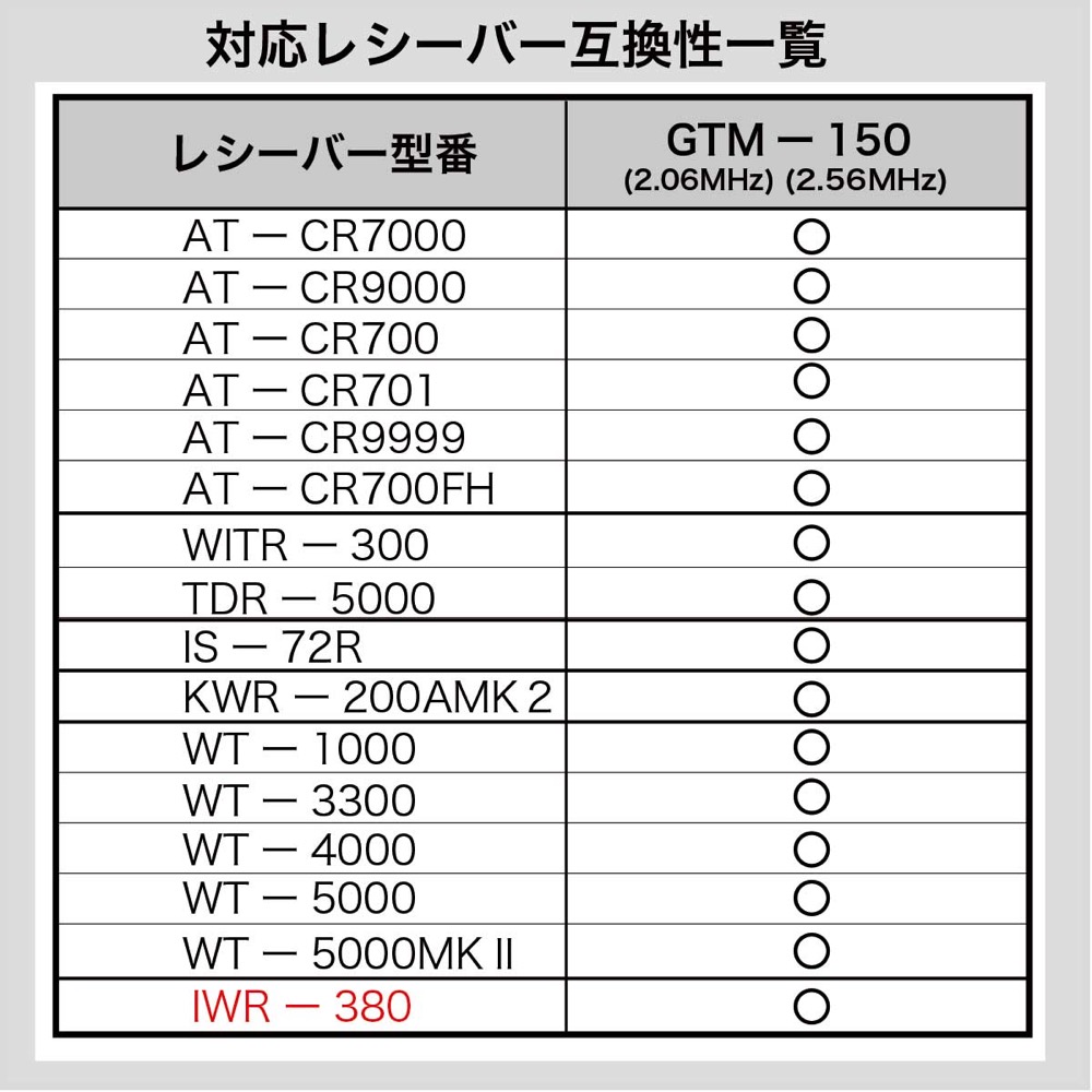 PENTATONIC マイマイク GTM-150 マットブラック カラオケマイク 詳細画像
