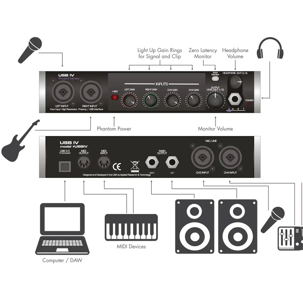 ART エーアールティー USB IV USBオーディオインターフェイス 4入力 接続例