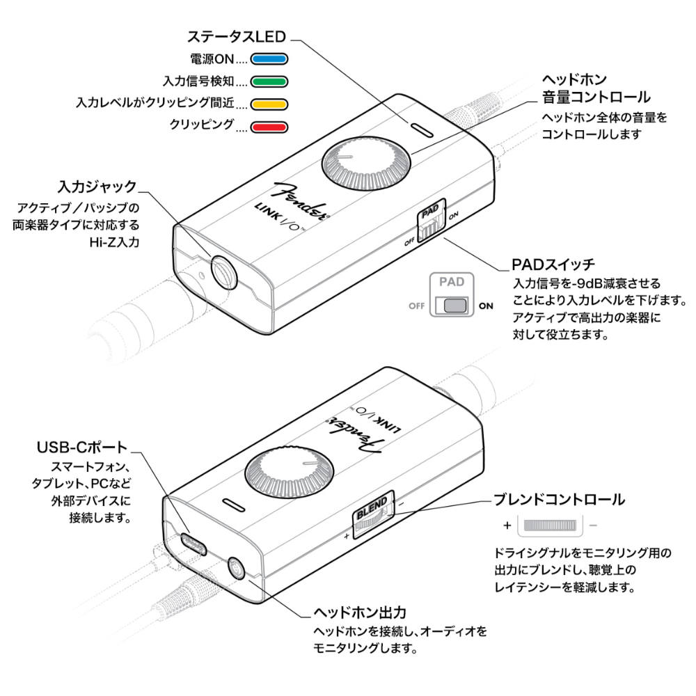 Fender フェンダー Fender Link I/O USB-C オーディオインターフェイス 説明図画像