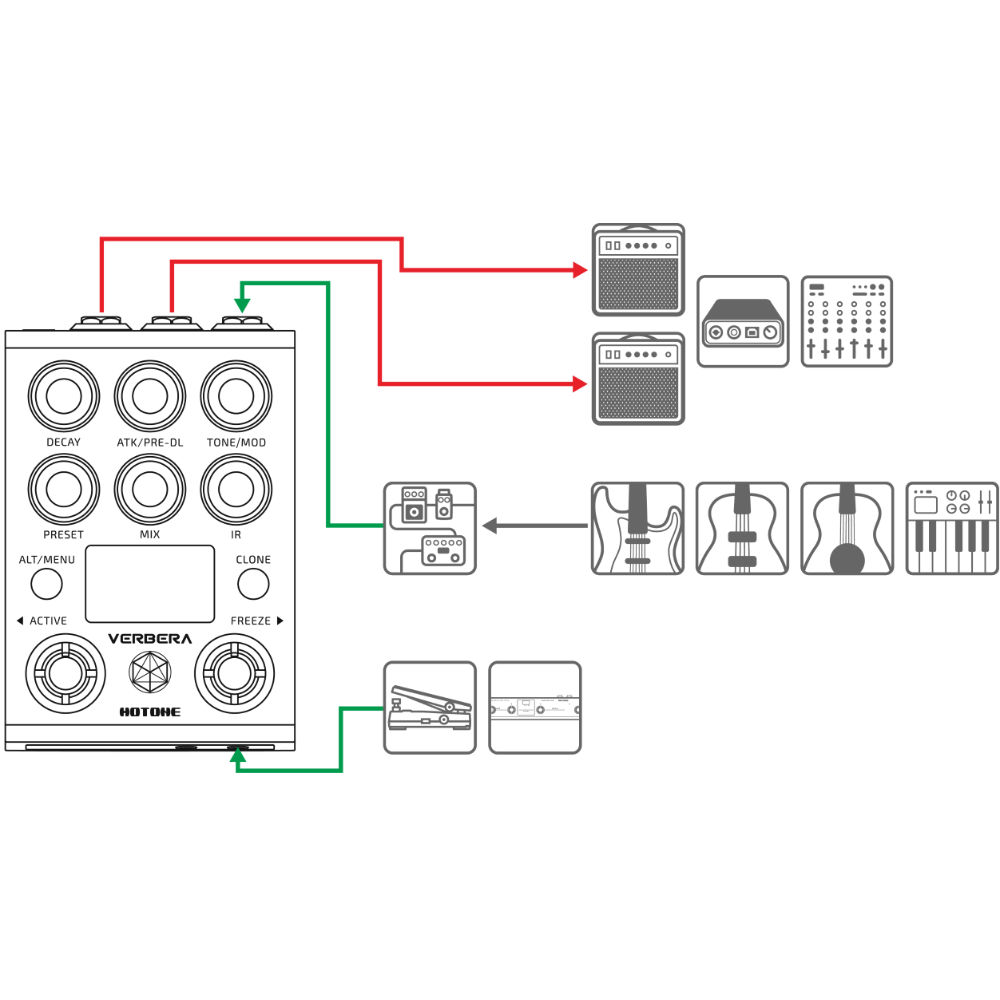 HOTONE ホットトーン VERBERA リバーブ ギターエフェクター 接続例1