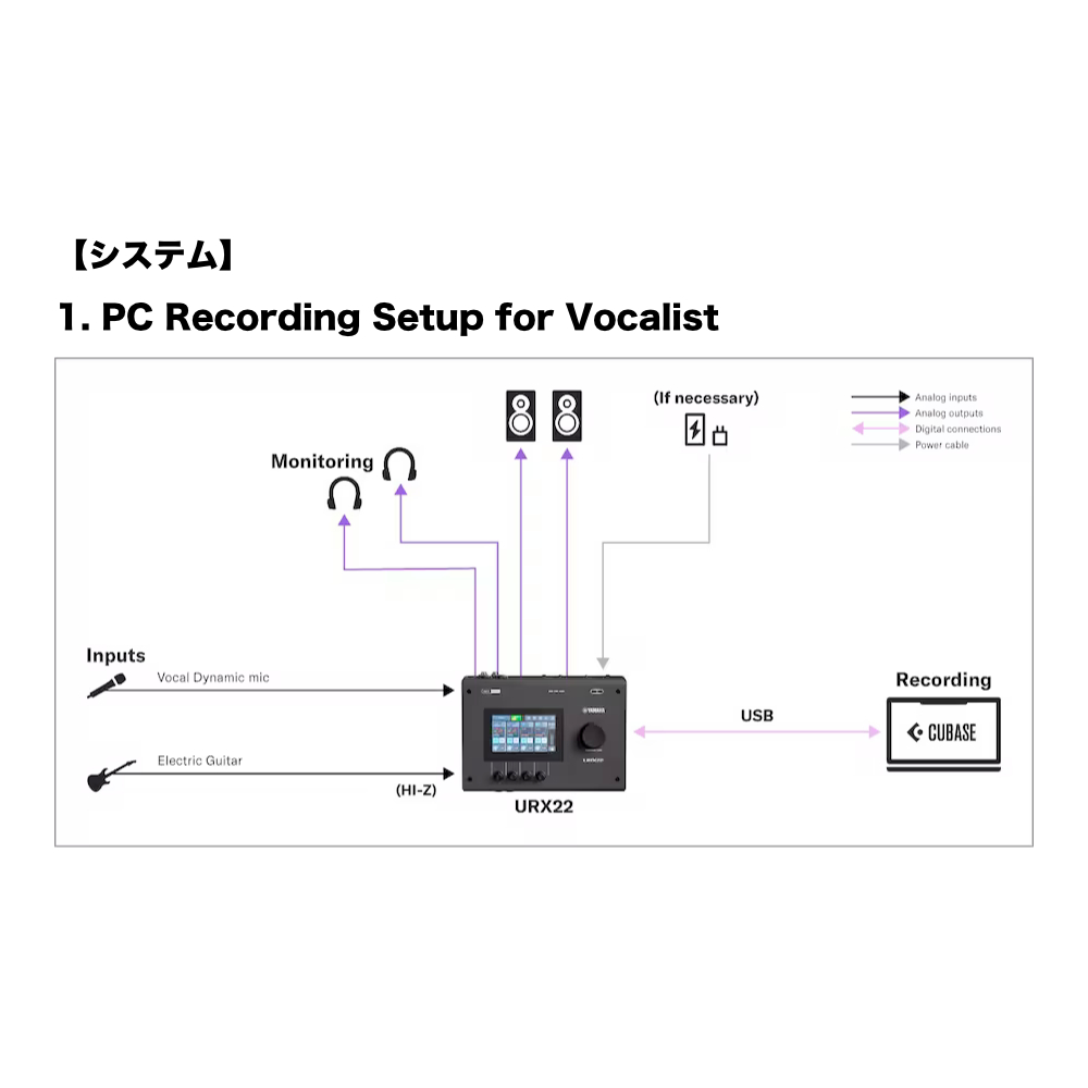 YAMAHA ヤマハ URX22 B URX Series Audio Interface 4in/2out USB-C オーディオインターフェース ブラック システム1画像