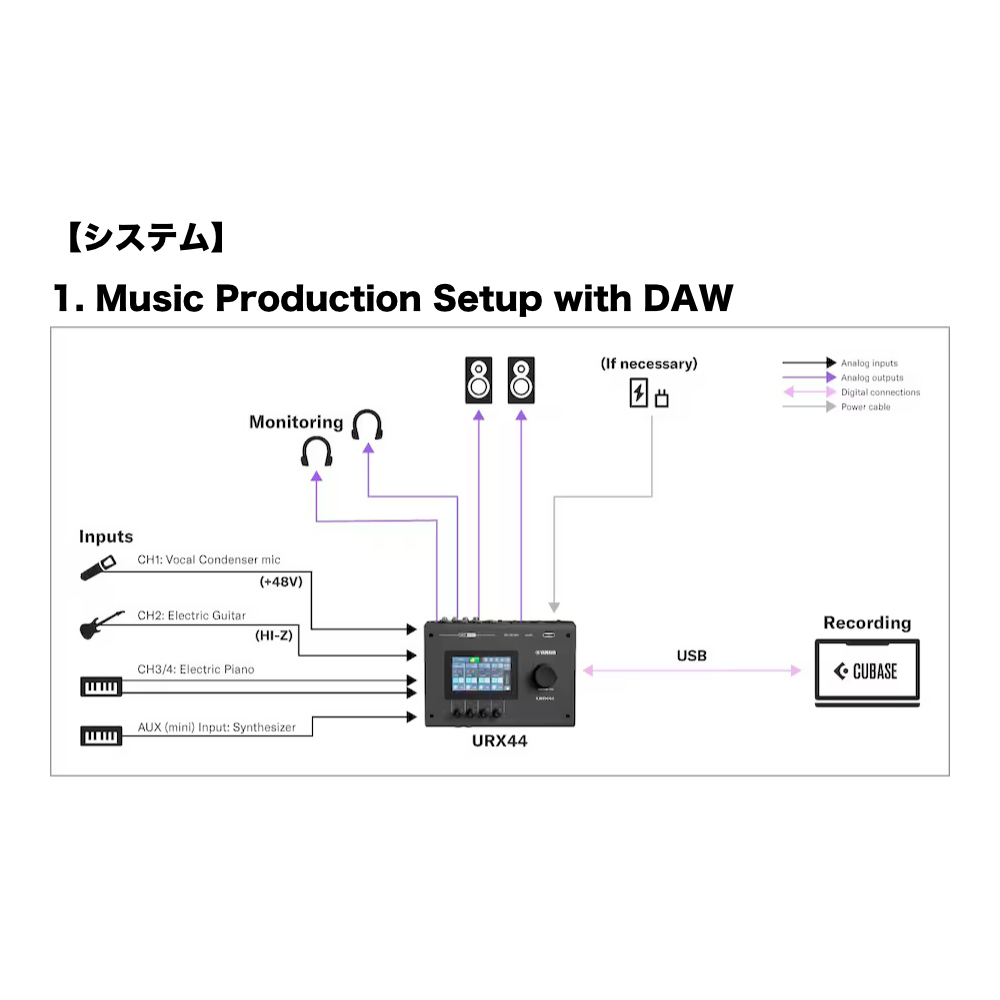 YAMAHA ヤマハ URX44 W URX Series Audio Interface 6in/4out USB-C オーディオインターフェース ホワイト システム1画像