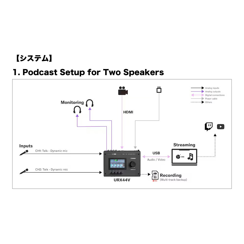 YAMAHA ヤマハ URX44V B URX Series Audio/Video Interface 6in/4out USB-C オーディオインターフェース ブラック システム1画像