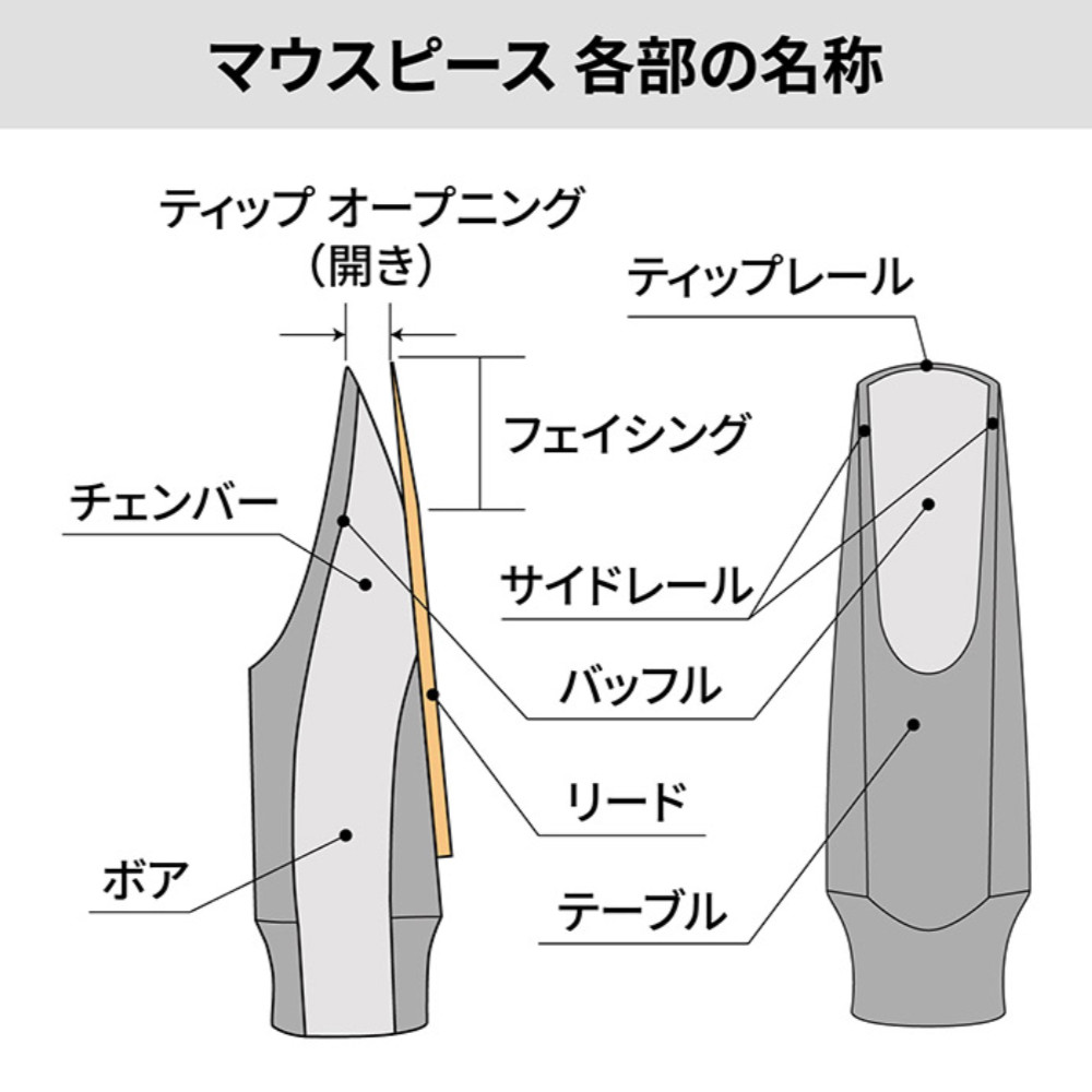 サイオス SYOS Spark 7 Red & White バリトンサックス用マウスピース 名称画像
