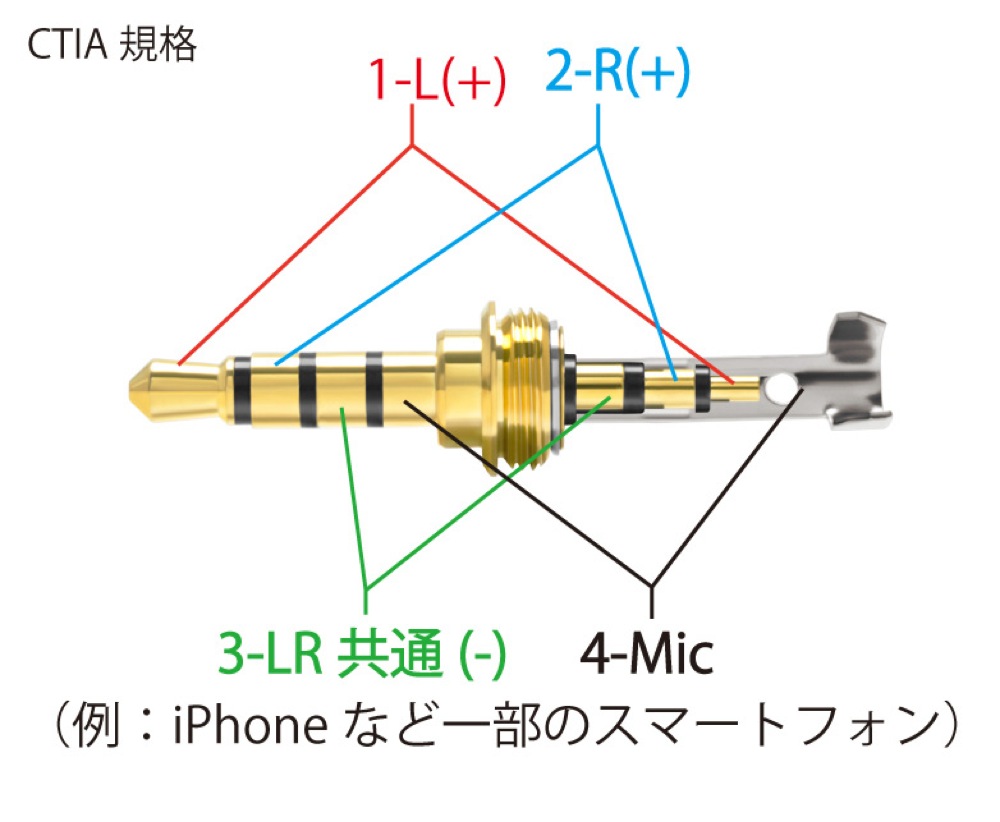 例:iPhoneなどの一部のスマートフォン