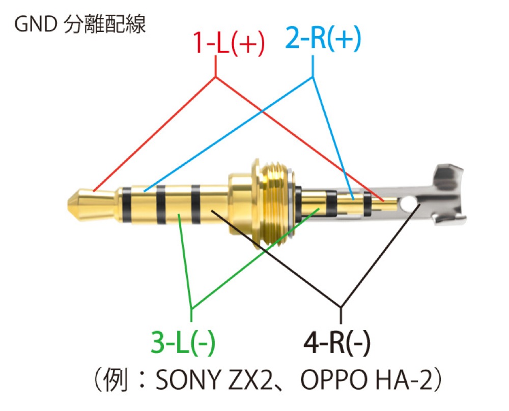 例：SONY ZX2、OPPO HA-2