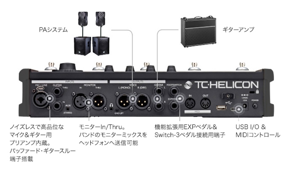 独立したPA＆ギター出力、多彩なI/O仕様